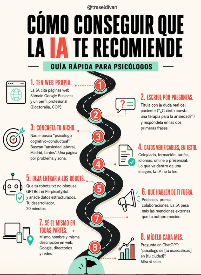 como aparecer en chatgpt si eres psicologo - infografia de traseldivan como aparecer en chatgpt si eres psicologo - infografia de traseldivan